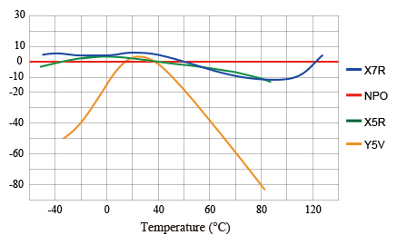 Typical Characteristics Chart