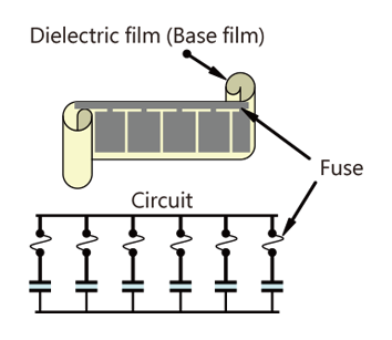 SMPA Film Segmented Type Sectional View